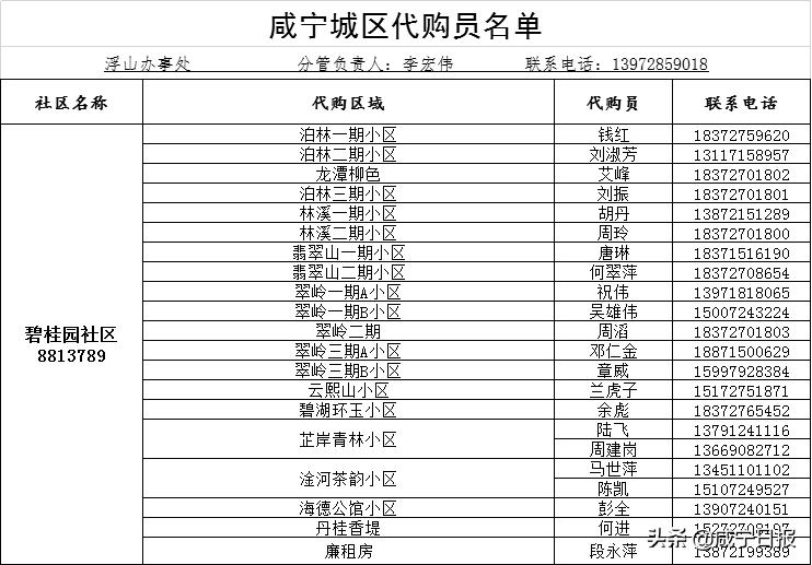 保障全市抗疫物资,抗疫提供医用物资保障