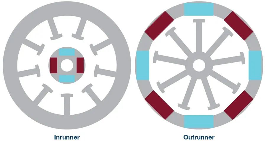 bldc电机耐用不,bldc电机用在哪