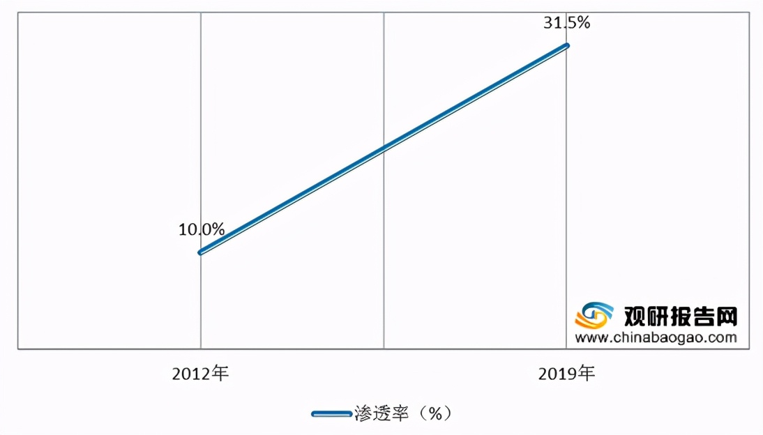 美妆行业2025年的发展趋势,2022美妆电商行业报告
