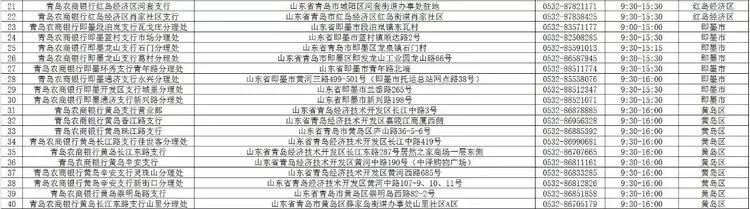 青岛农商银行西海岸分行营业时间,青岛市各大银行周日几点上班