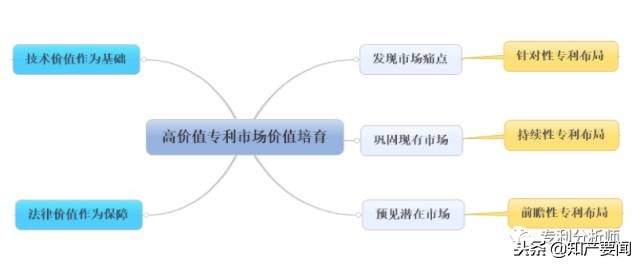 知产运营科技政策解读,知产知识产权视频