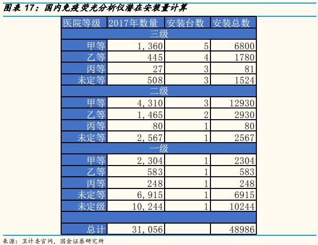 poct检测的发展前景,医疗筛查