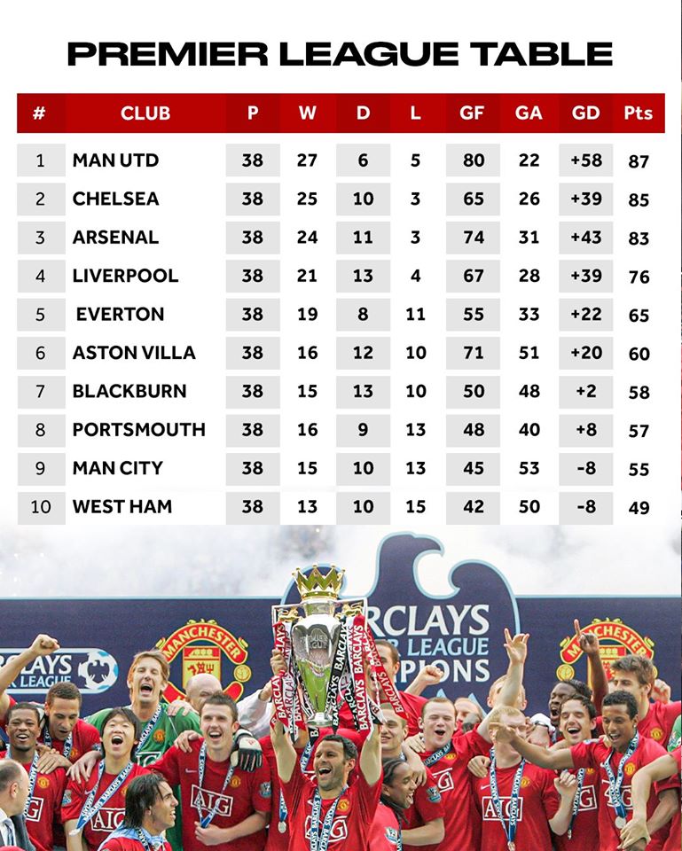 英超史上最强进攻组合,2004年英超球队阵容