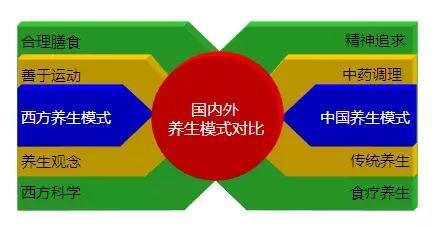 养生式旅游,旅游度假养生方法