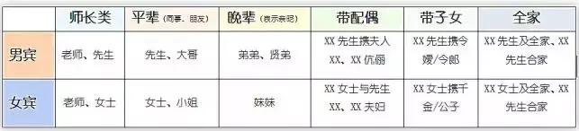 结婚喜帖如何写,结婚喜帖信封怎么写格式图片