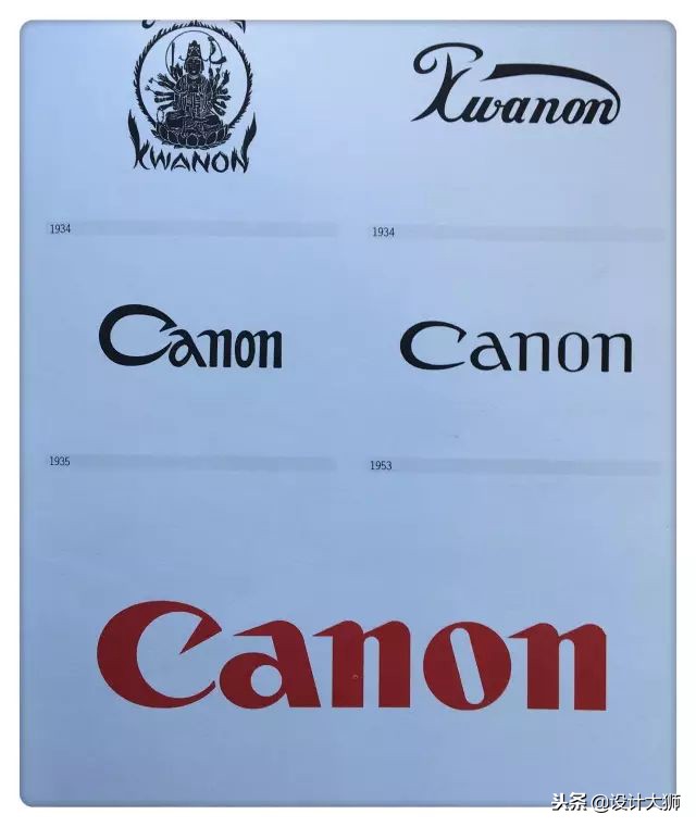 全球品牌logo创意,全球品牌logo大全图片