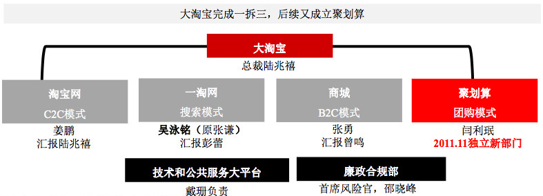 阿里巴巴的战略定位之路,阿里巴巴三大战略和价值观