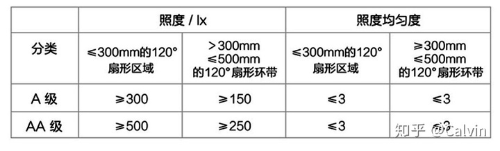 米家飞利浦台灯2s和3对比,小米台灯1s和米家飞利浦3哪款好
