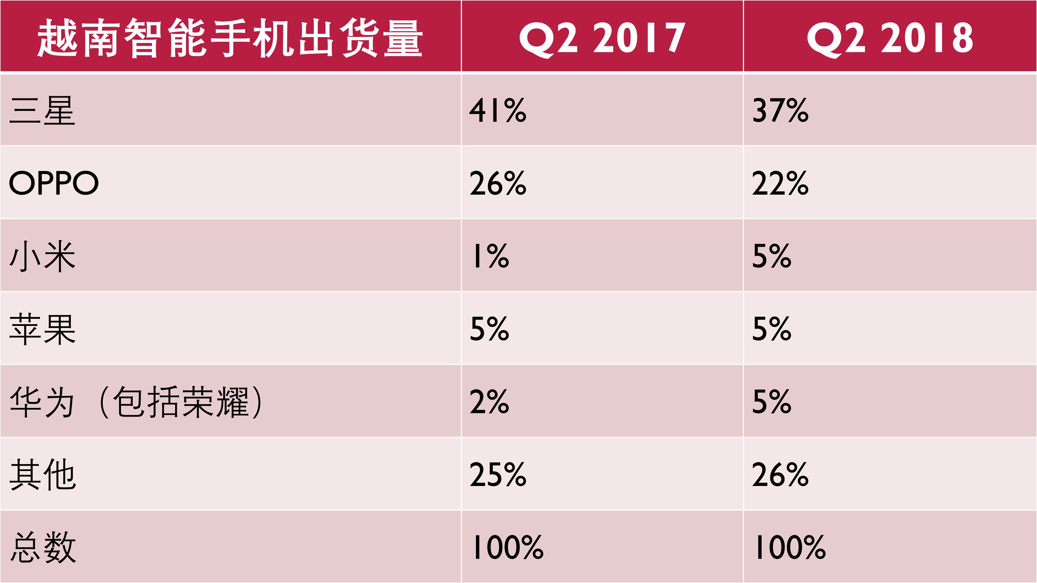 越南小米手机大全,越南小米印度