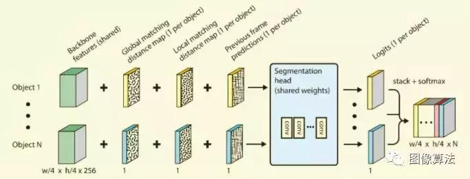 视频分割怎么弄,视频框架分割介绍