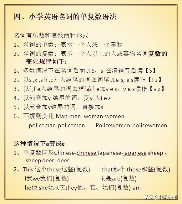 小学生必学最全小学英语基础知识,小学英语几乎没学初中怎么学英语