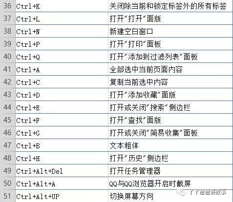 「丫丫爸爸学电脑」电脑常用快捷键，快拿个小本儿记下吧