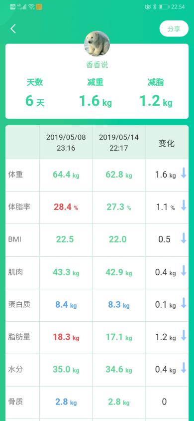 参与【清华同方好体知】M2内测活动的感触