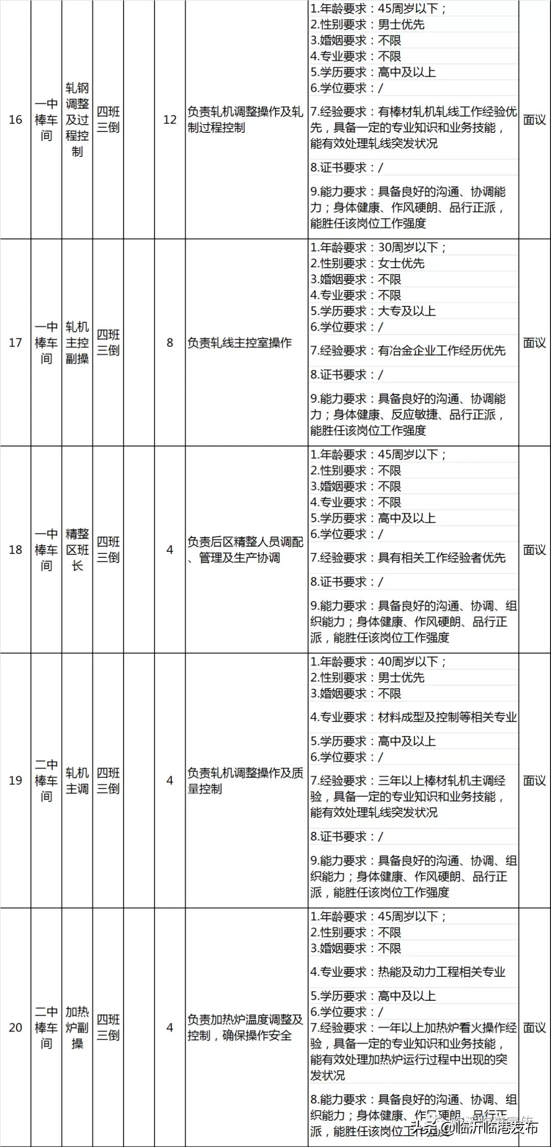 临港钢投特钢有限公司招聘,临港联合钢铁招聘