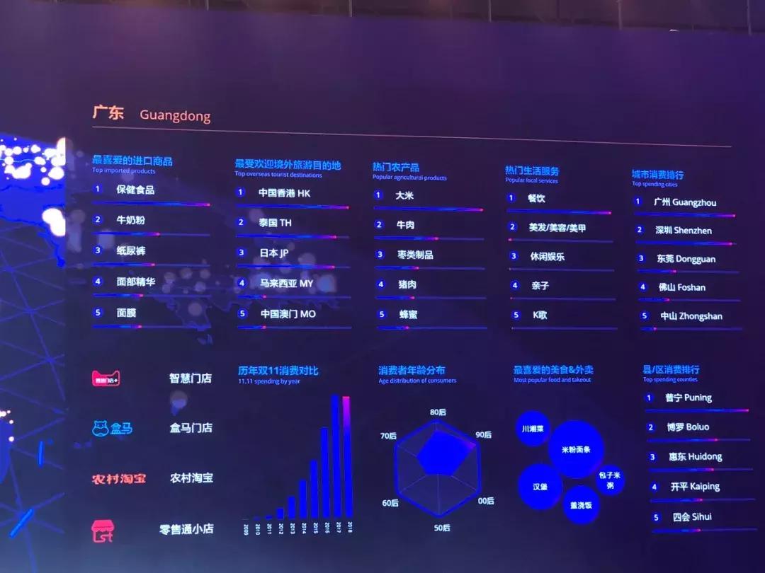 双11消费最多的产品,双11成交主要哪些产品