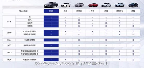 起亚k5凯酷红色实车,全新起亚k5高颜值运动帅气真香