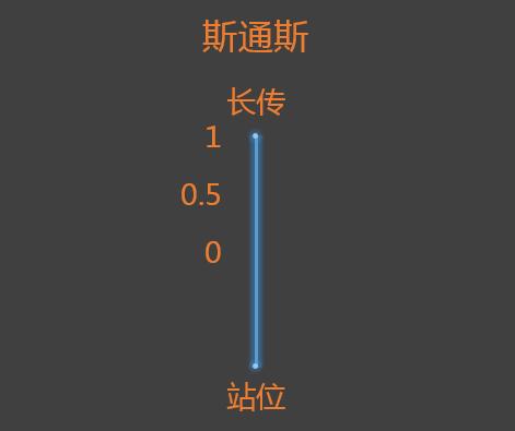 「英超」「曼城」「23轮」蓝月亮主场被绝平,后防差全是大漏勺