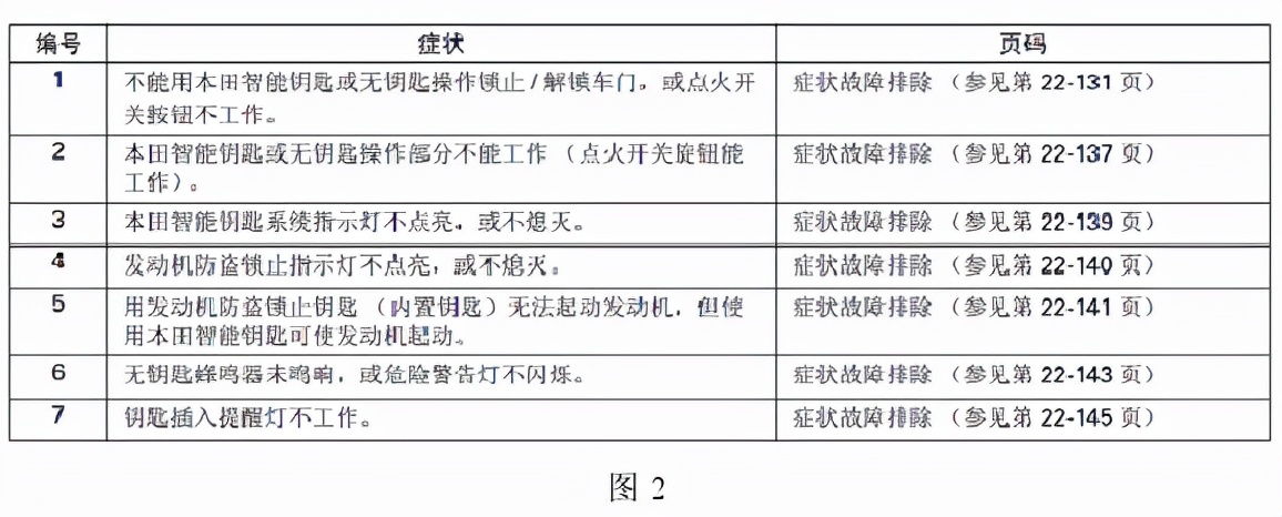 雅阁智享版智能钥匙系统故障,雅阁关上车门显示未检测智能钥匙