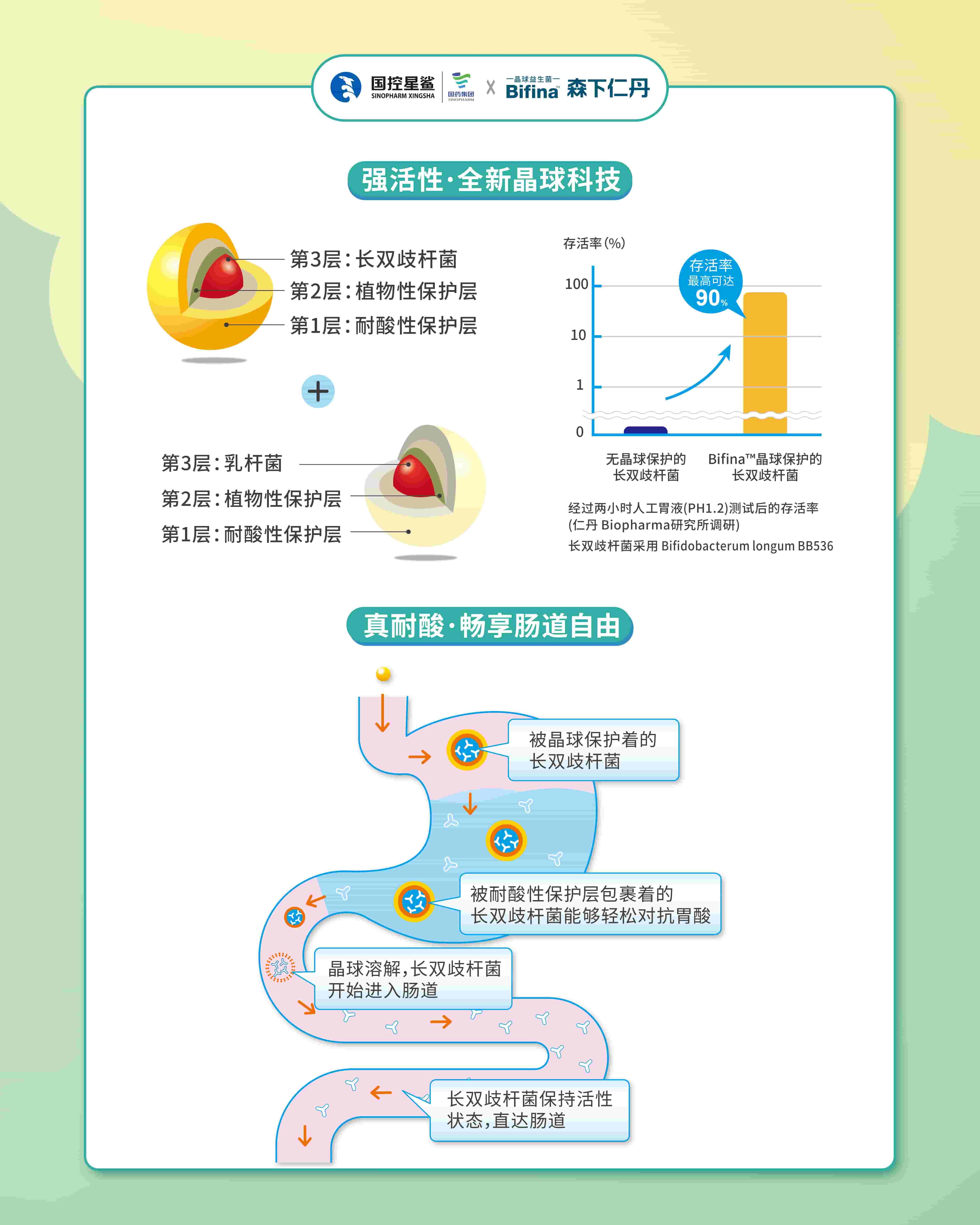 肠企这两年｜国控星鲨：自主研发+海外引进，推动营养品创新
