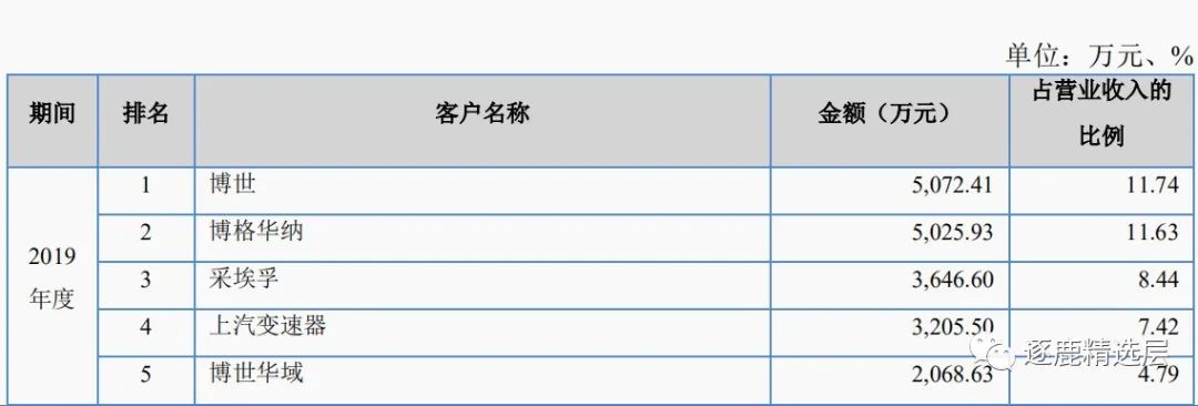 苏轴股份滚针轴承价格,滚针轴承龙头企业