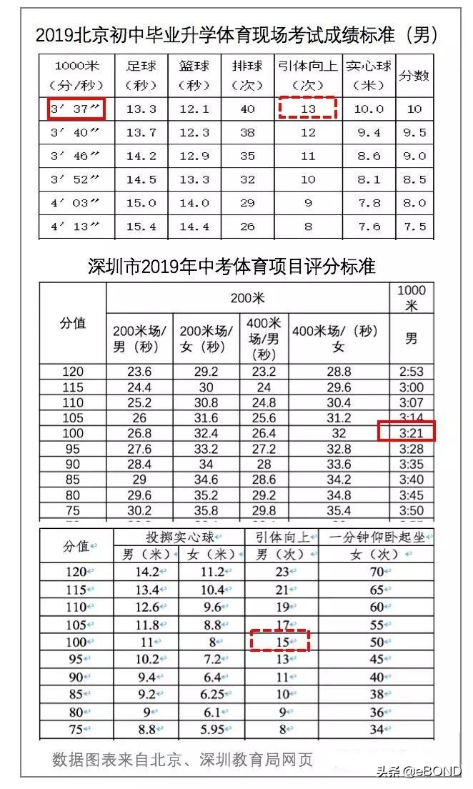 中国科技人才暴增,我国科技人员持续增长全球首位