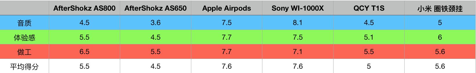 野途评测,野途测评