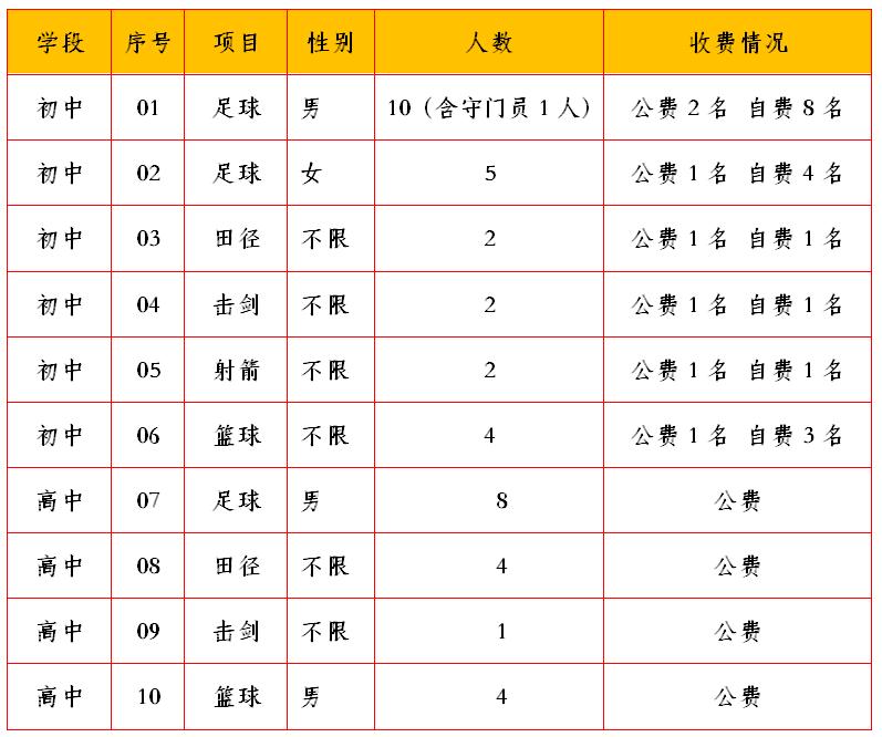 昆明体考网招生学校有哪几所,昆明招生信息网官网初中
