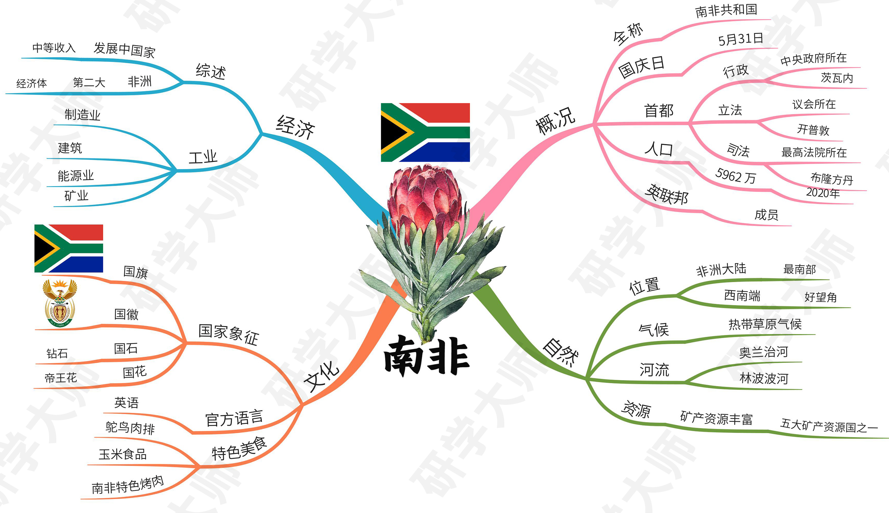 古奥运会的思维导图,奥运思维导图怎么做