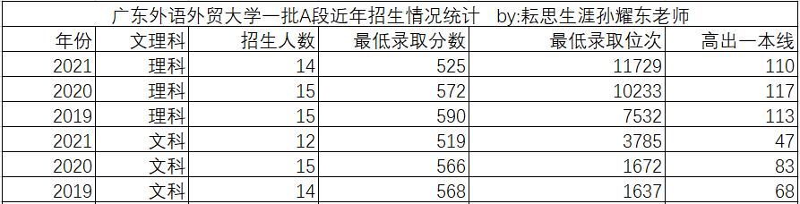 广东外语外贸大学就业率高的原因,广东外语外贸大学会计专业薪资