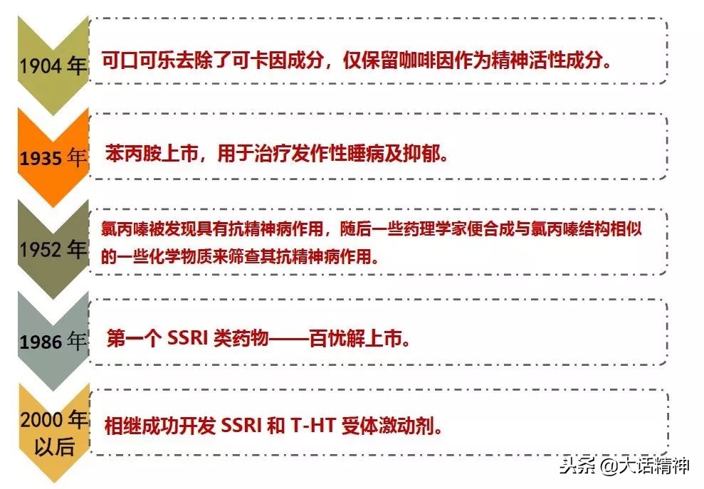 抗抑郁药起效前期怎么度过,抗抑郁药的发展之路
