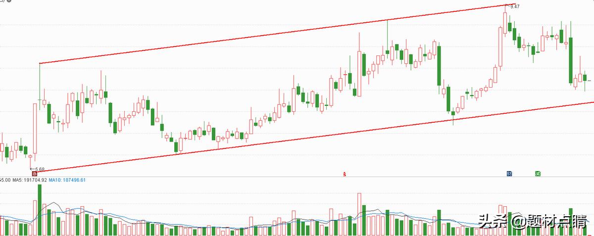 化工股龙头股排名,化工股十大龙头