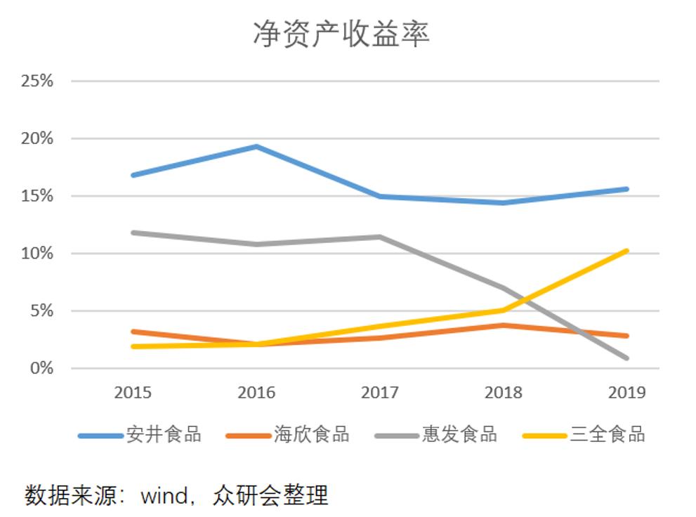 安井食品厂车间冷吗,安井食品好物