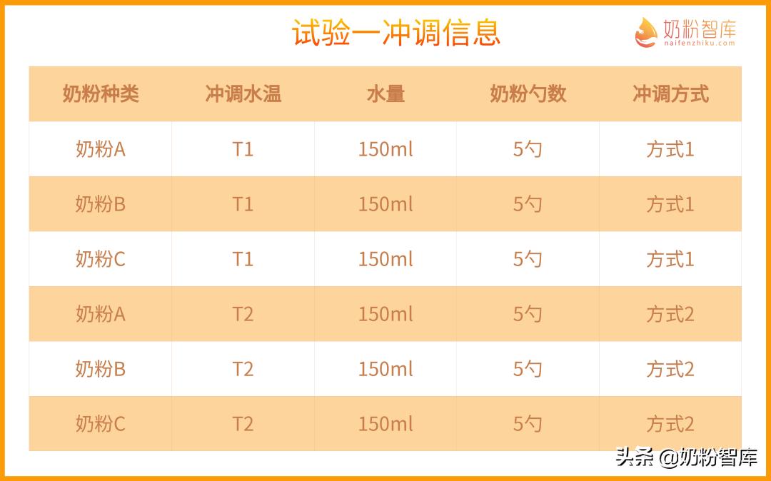 奶粉为什么挂壁很严重,奶粉挂壁是好还是不好