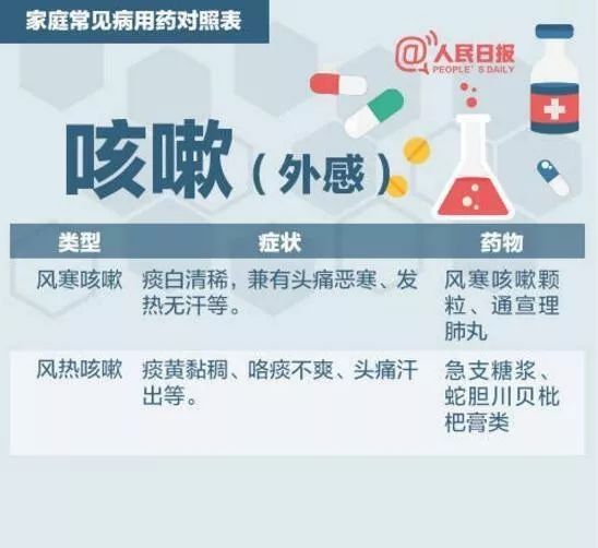 家庭常见病用药对照表,常见病家庭疗法1000问