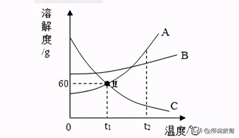 化学中考模拟试题二,中考化学模拟卷100例