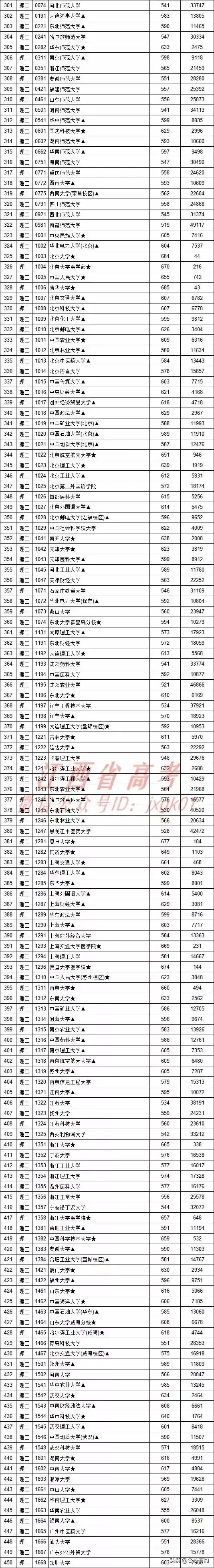 中山大学提前批2019,中山大学提前批缺点