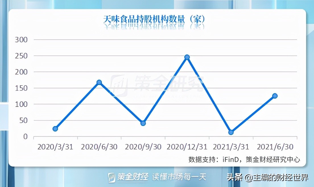 调味品将迎涨价影响生活成本,调味品进入高价时代