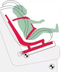 汽车安全座椅怎么选,汽车安全座椅讲解