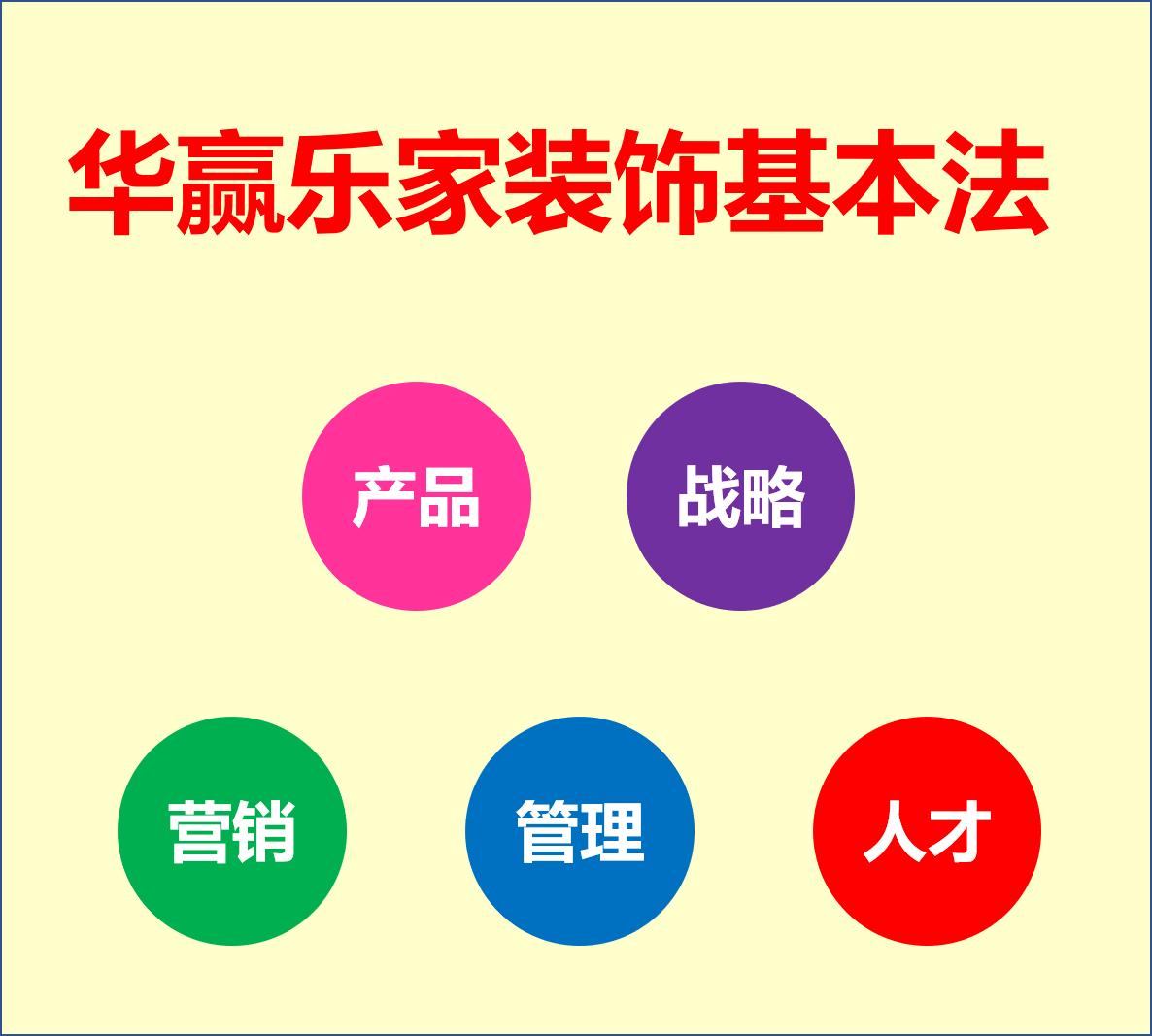 装饰公司管理制度全套范本,装饰公司100套营销策划方案