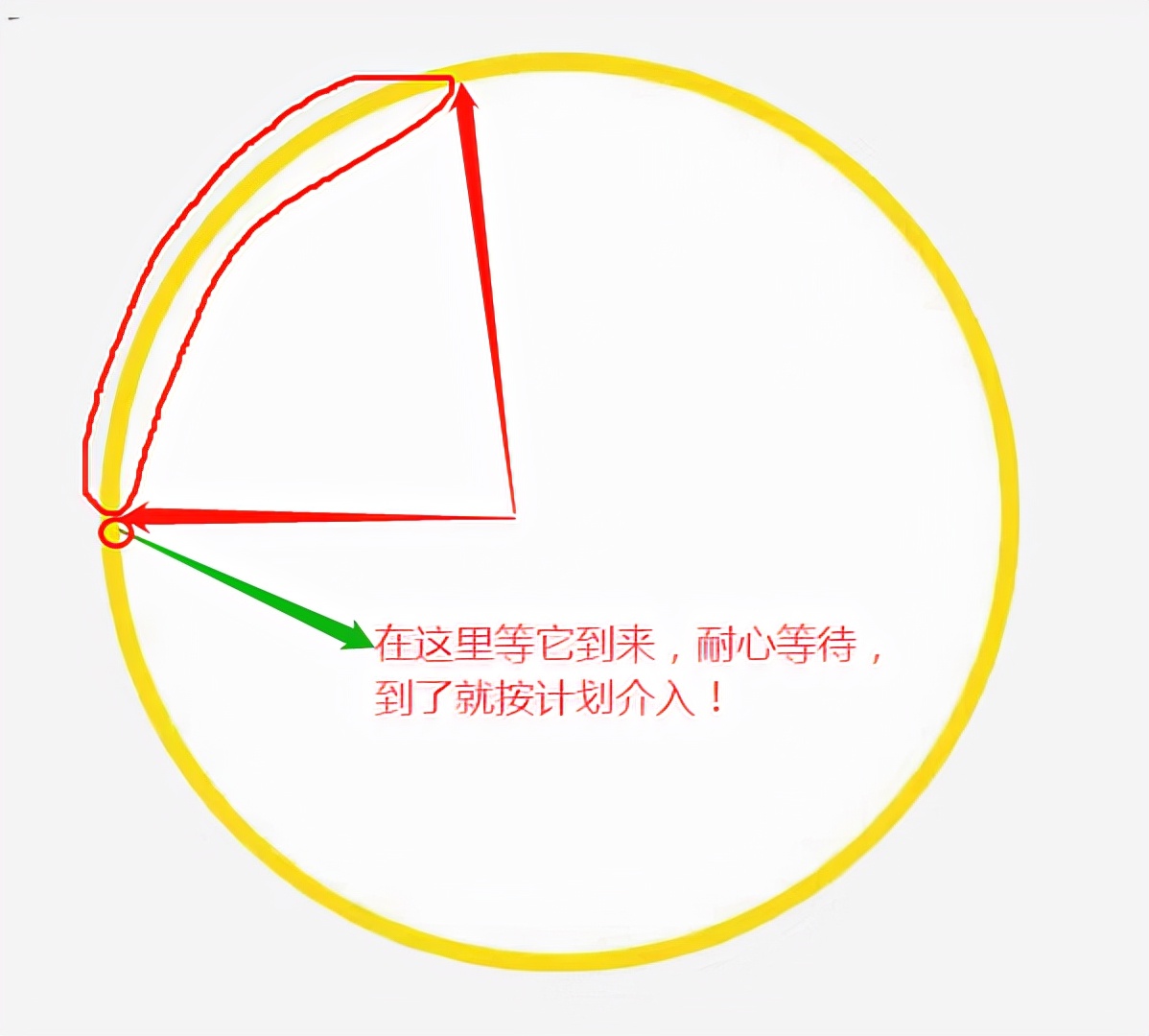 期货交易认知乘势而动蓄势待发,期货基本在震荡趋势交易如何赚钱
