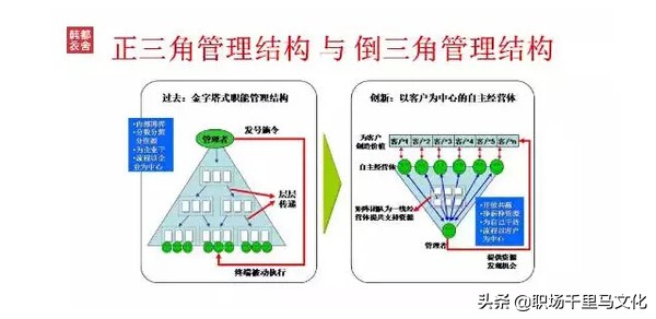 韩都衣舍商业模式详解,韩都衣舍运营模式视频