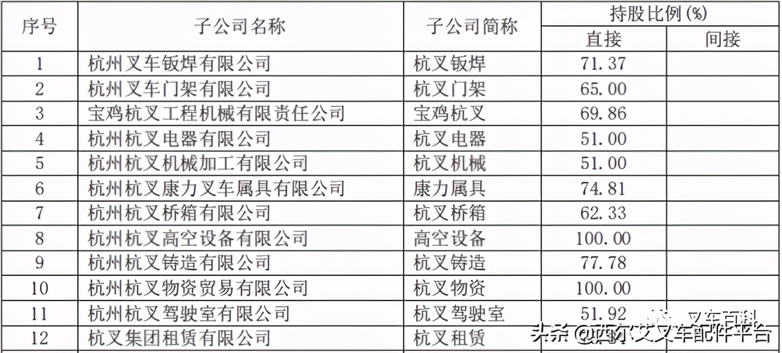 合力与杭叉各自的优缺点,合力杭叉优缺点