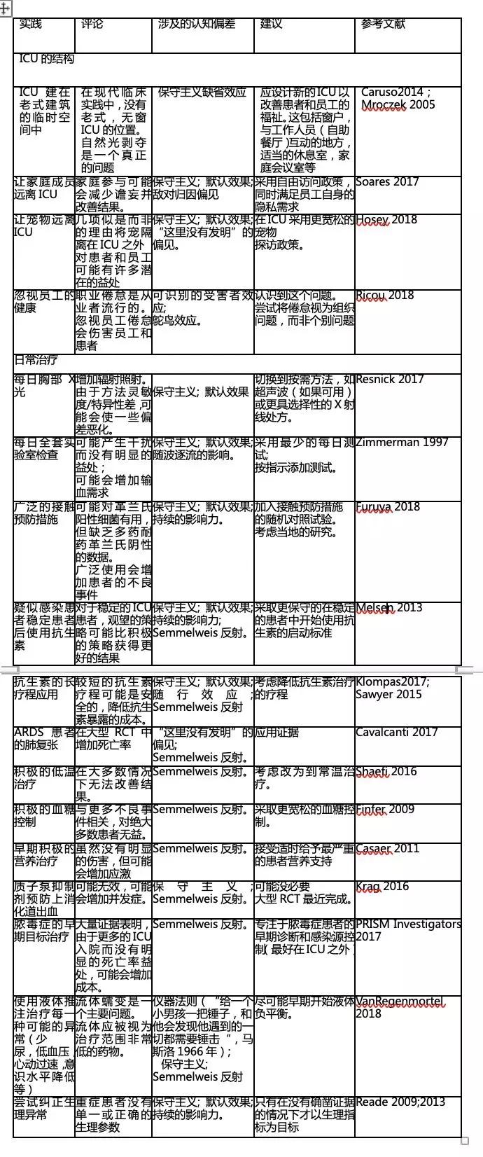 我们应该停止在ICU中做什么？