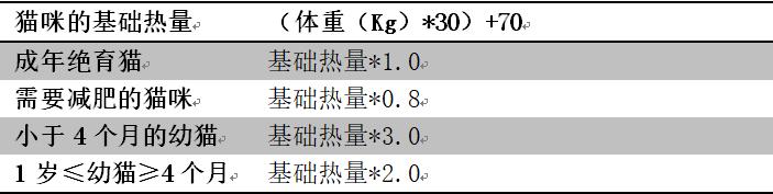 猫咪厌食的原因和解决方法,猫咪突然吃猫粮吃得很少怎么办