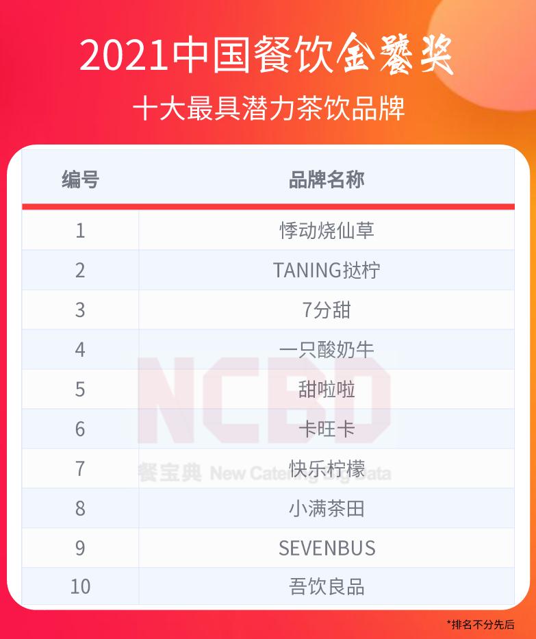 中国餐饮金鼎奖排行榜,2022中国餐饮金鼎奖排行榜