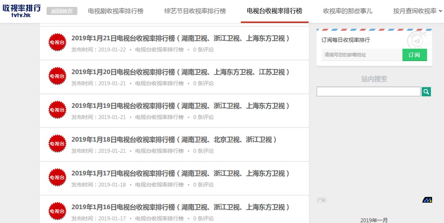 如何玩转数据分析报告,数据分析有哪些发展趋势
