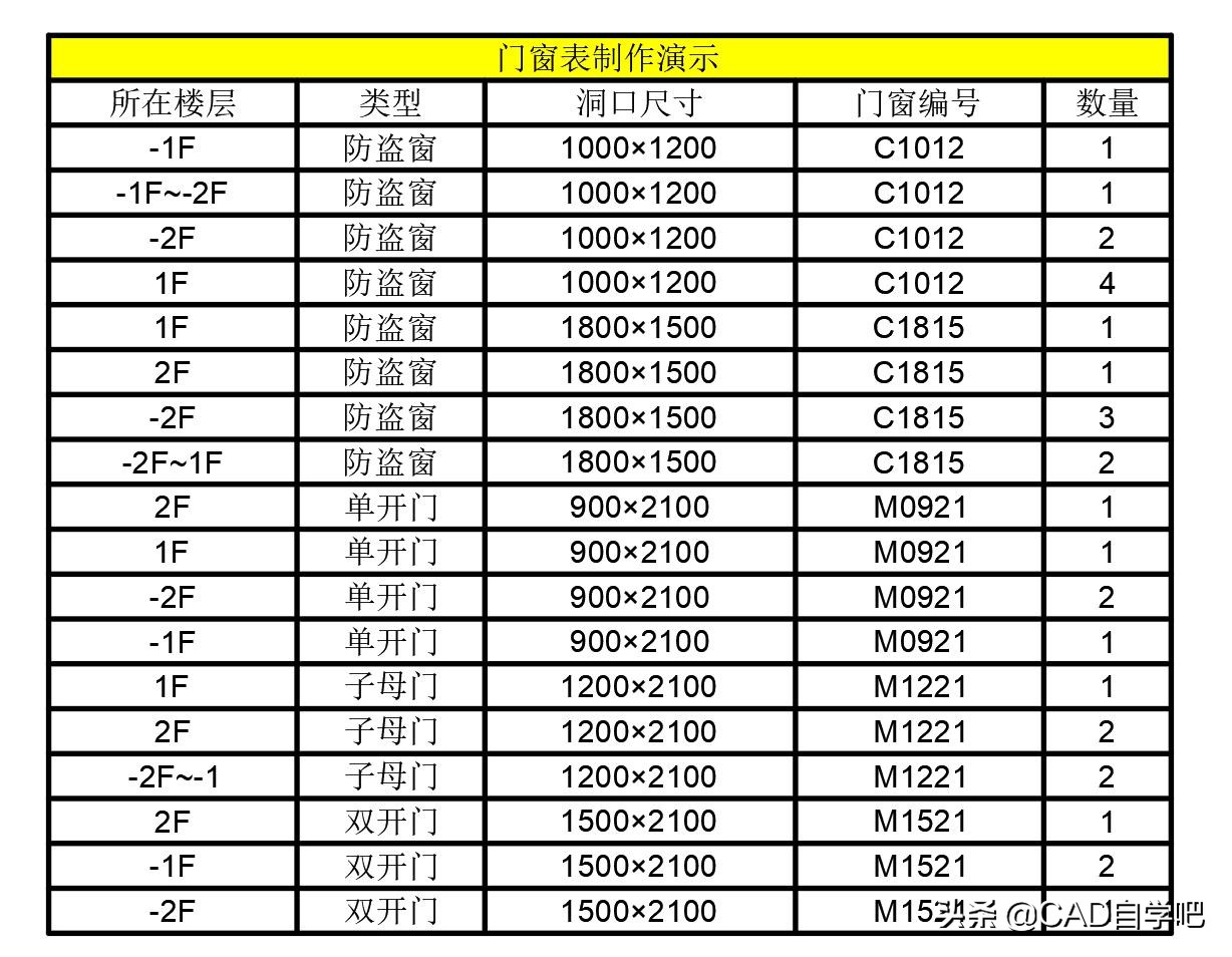 cad门窗大样图怎么生成门窗表,天正cad如何生成门窗表视频