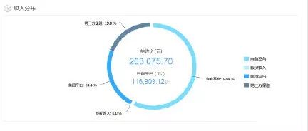 2023年做微商还能挣到钱吗,以前做微商怎么赚钱的