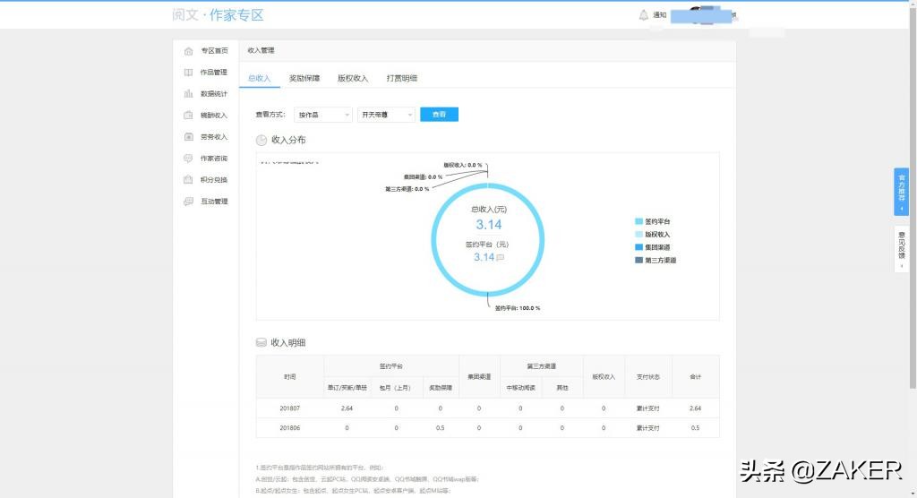 网络写手生存现状,新手网文作者多久有收入