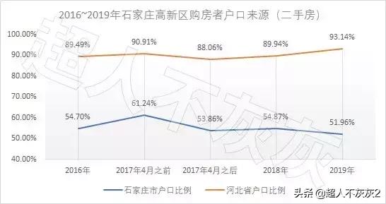 石家庄开发区历史与现状:三十年后,还是弟弟?